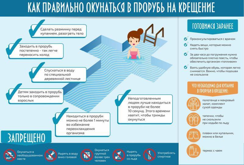Администрация Самойловского района напоминает о правилах крещенских купаний.