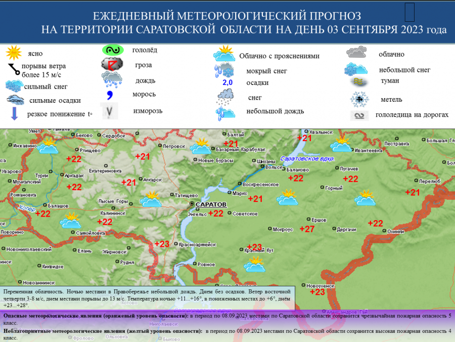 Прогноз погоды на 3 сентября