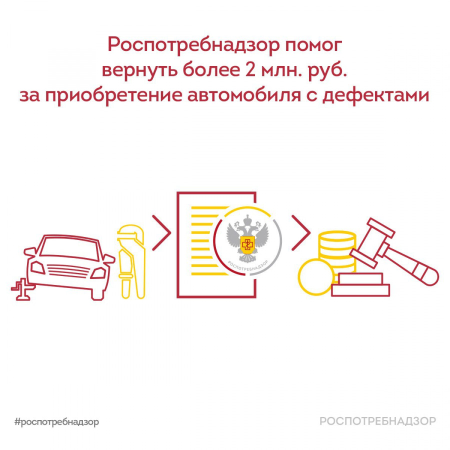 Роспотребнадзор помог вернуть более 2 миллиона рублей за приобретение автомобиля с дефектами