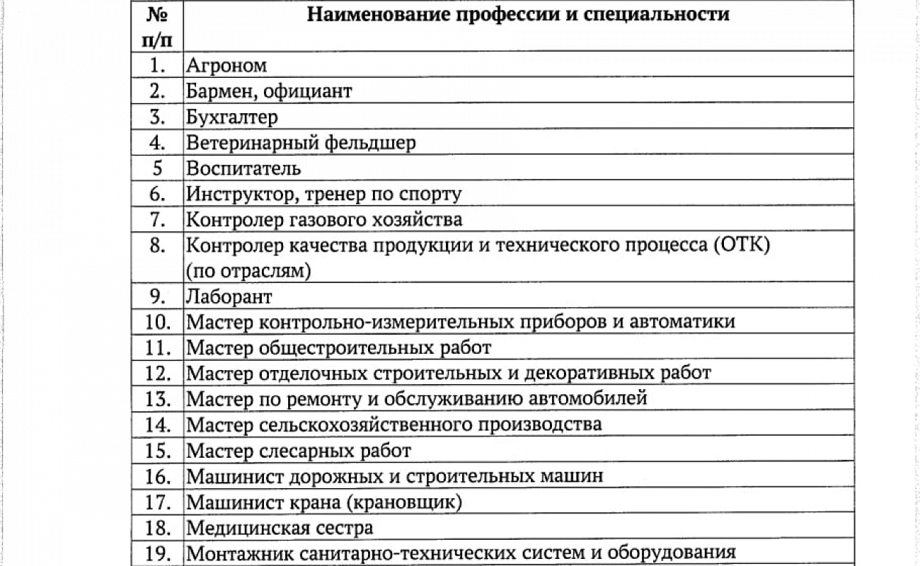 Реестр перспективных проектов